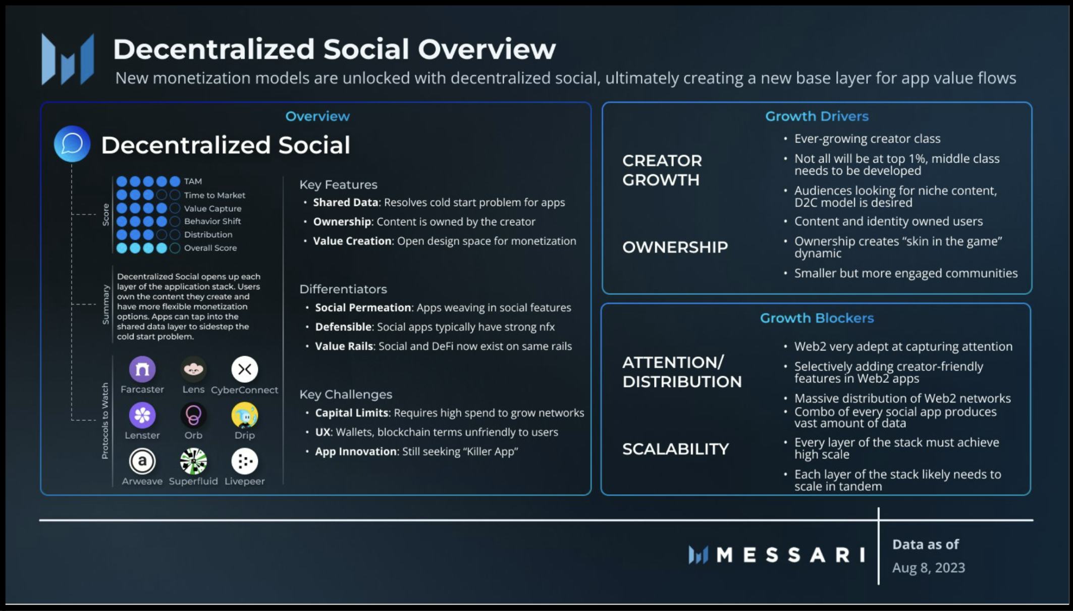 Decentralised Social Overview