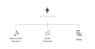 Ethereum-Funktionen