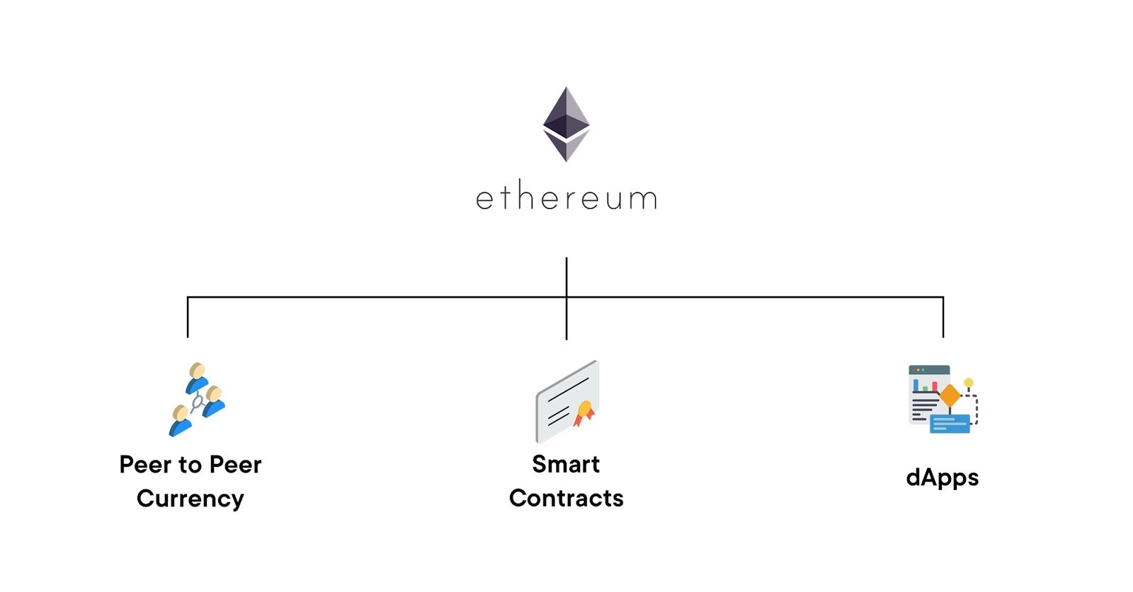 ethereum application example