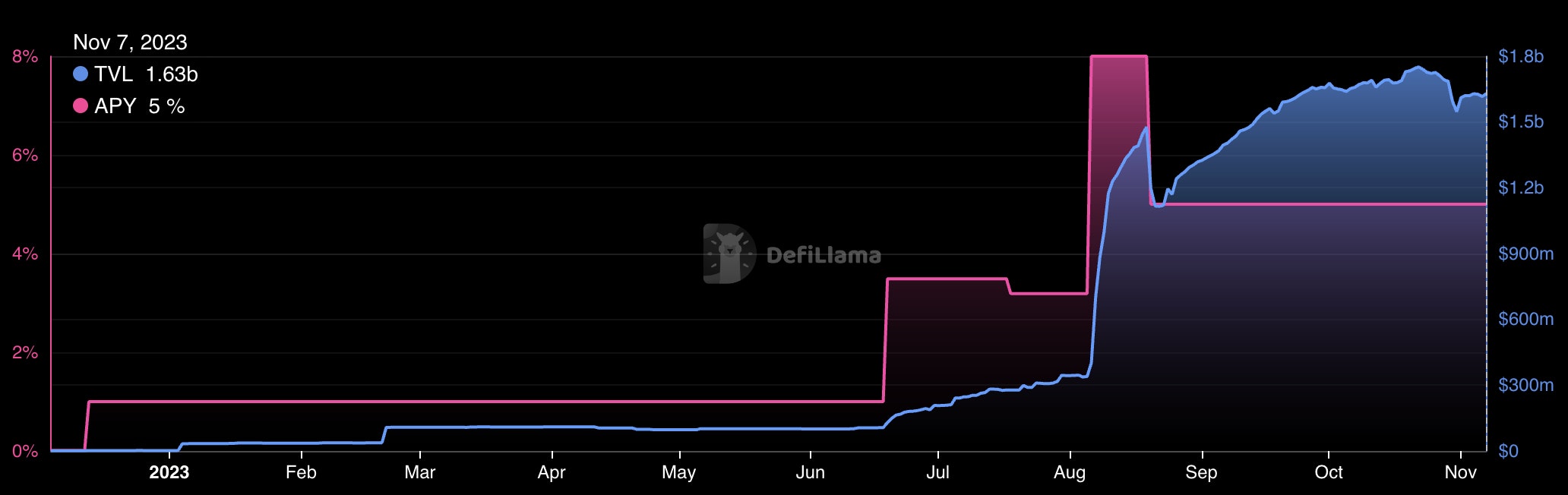 DeFiLlama