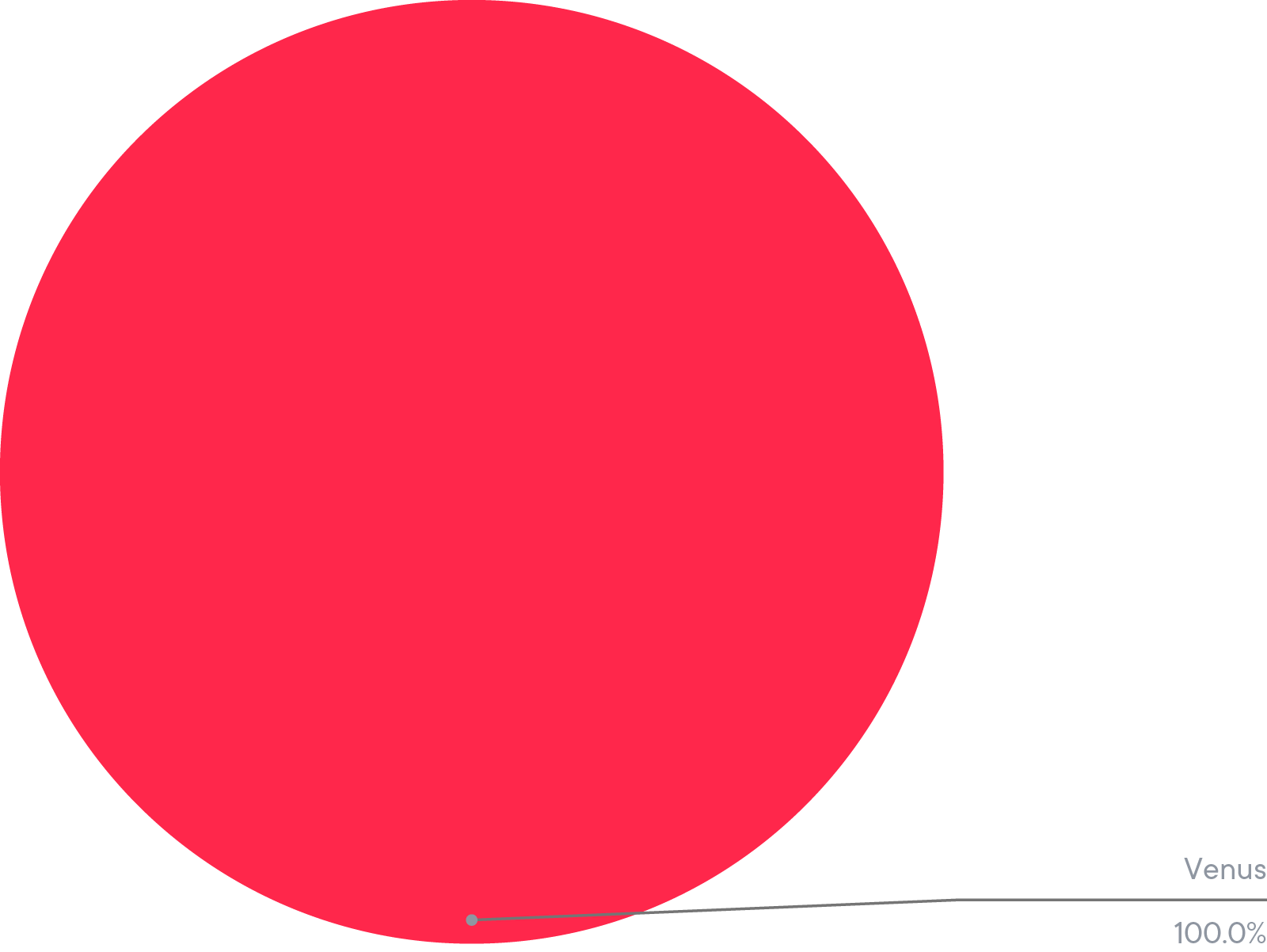 Allocation du BNB Smart Yield (31-10-2021)