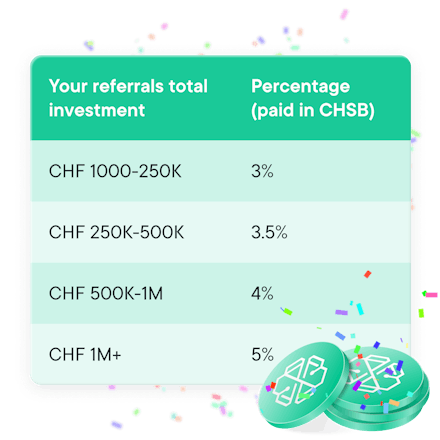 Referral rewards table