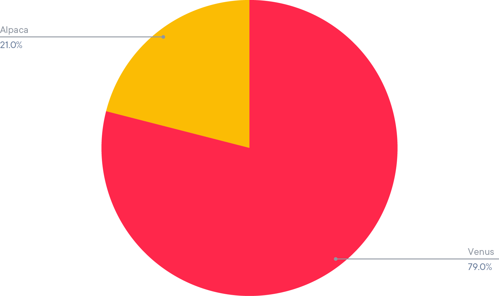 Allocation du BNB Smart Yield (31-08-2021)