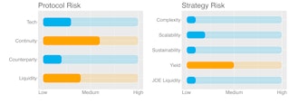 Protocol & Strategy Risks