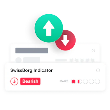 SwissBorg-Indikator