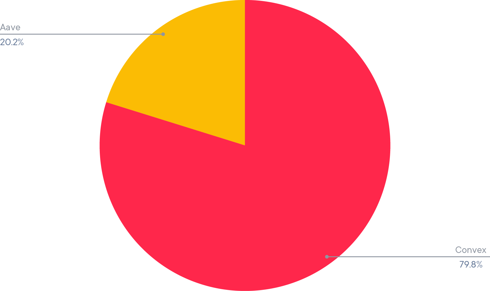 ETH Smart Yield allocation (31-08-2021)