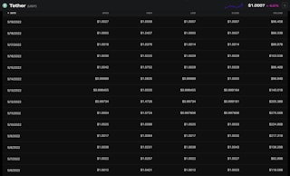 Tether Historical Daily Volume - source: Nomics