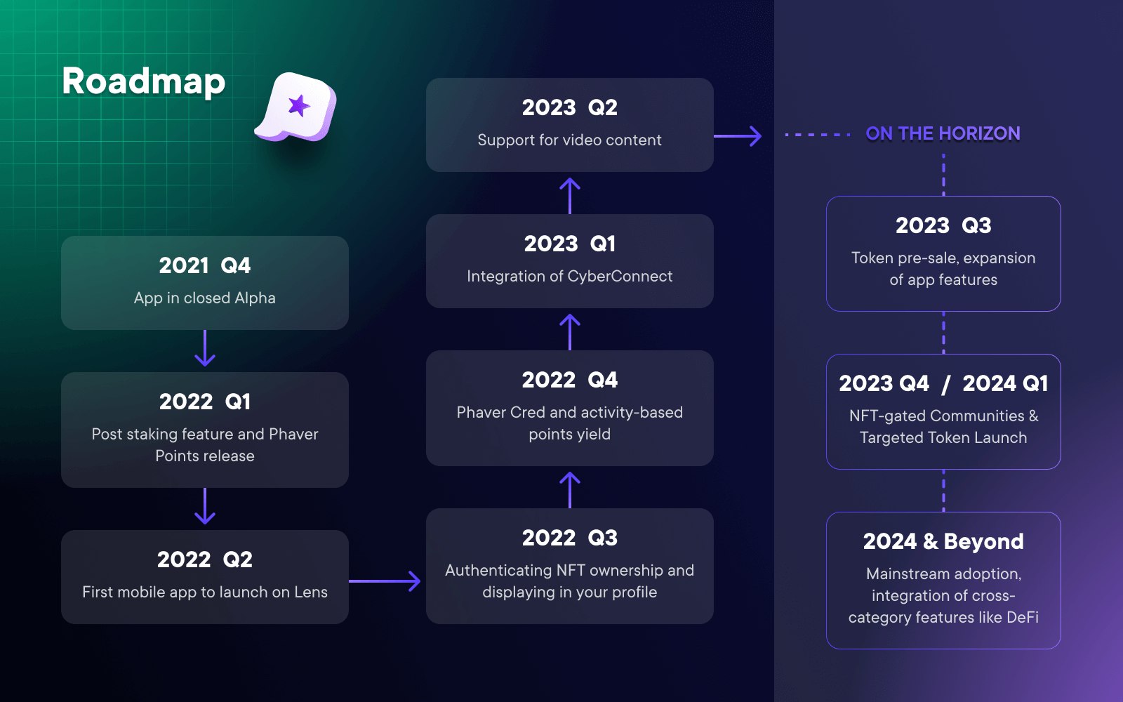 Roadmap