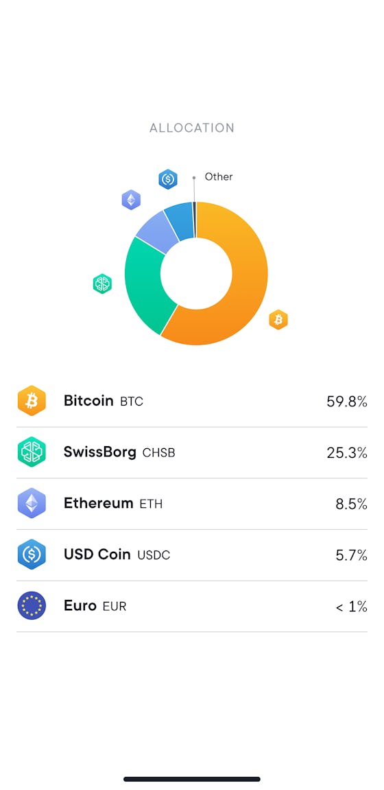 Portfolio allocation screen