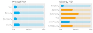 Protocol and Strategy Risk