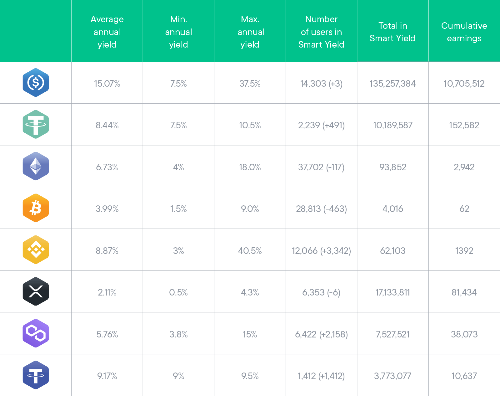 Smart Yields October Results