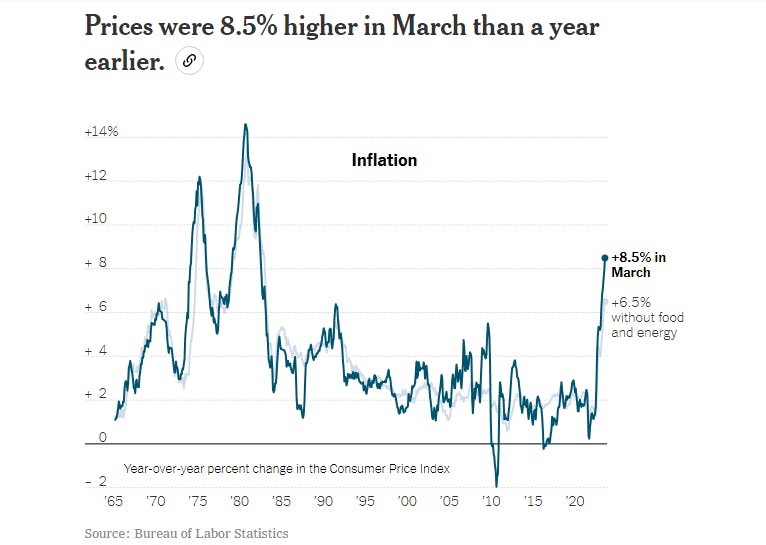 Consumer price inflation