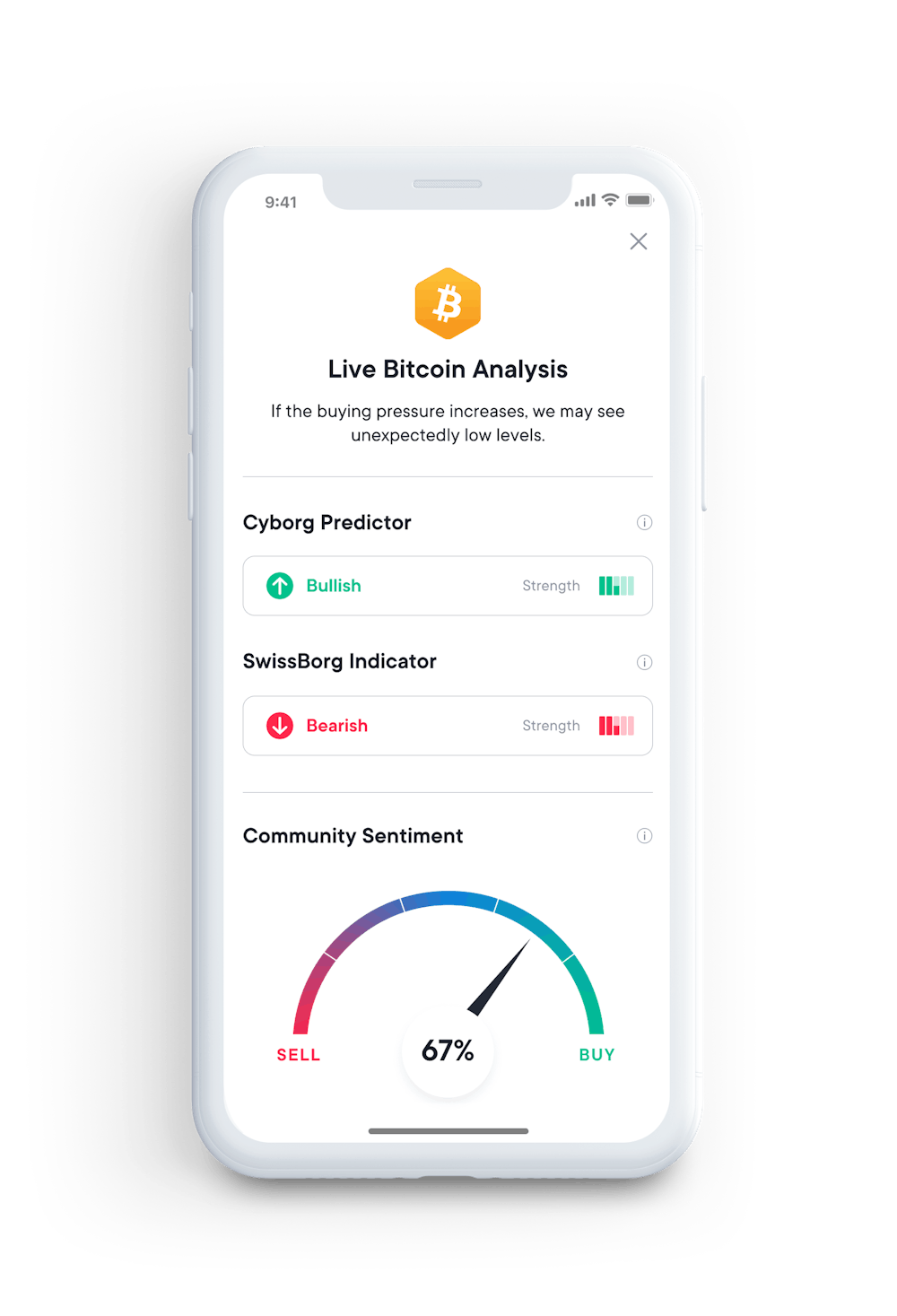 Hourly Asset Analysis