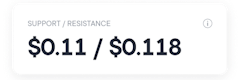 Support and Resistance