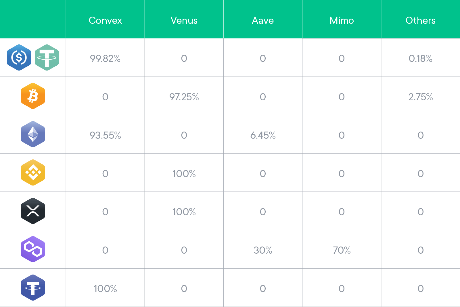 Strategy optimizer