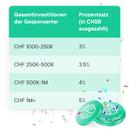 Referral rewards table
