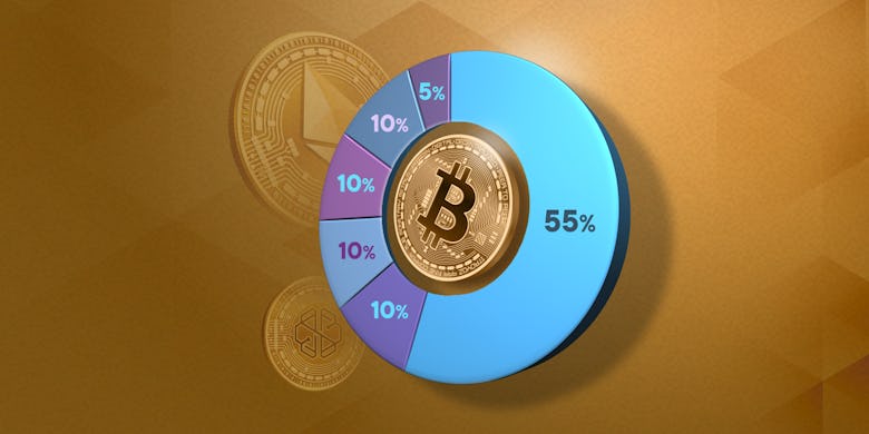 Effective money management
