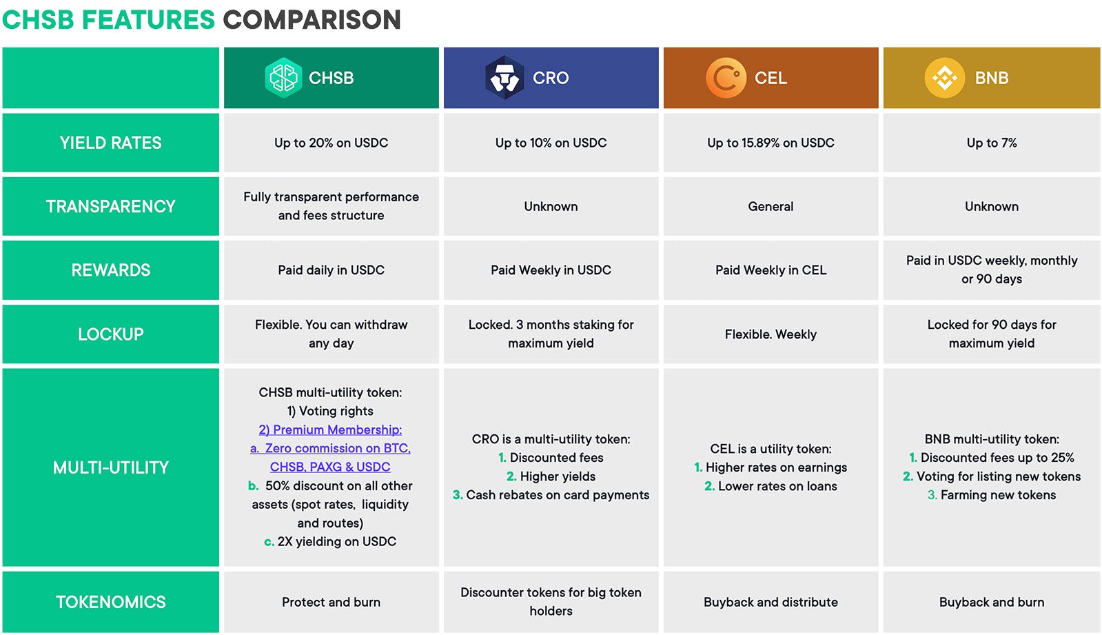 CHSB Features Comparison