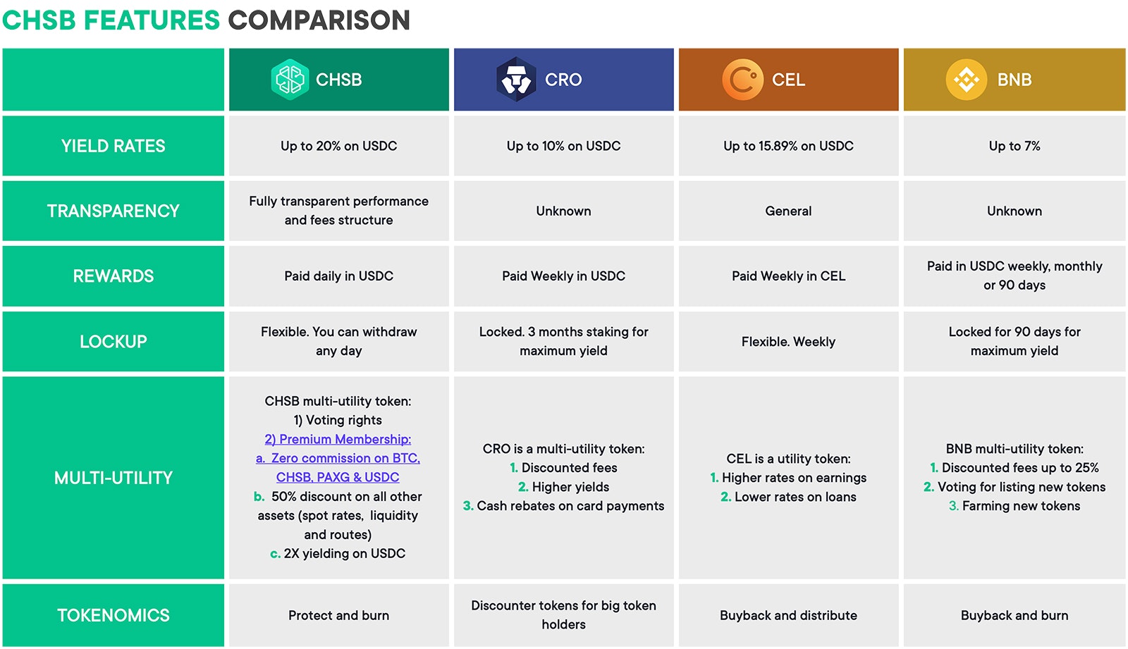 CHSB Features Comparison