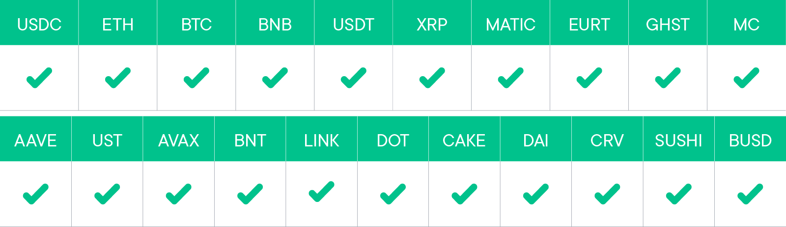 Smart Yield wallets covered in this report