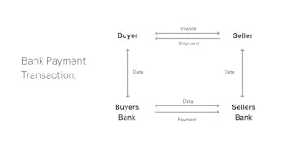 Bank Payment Transaction