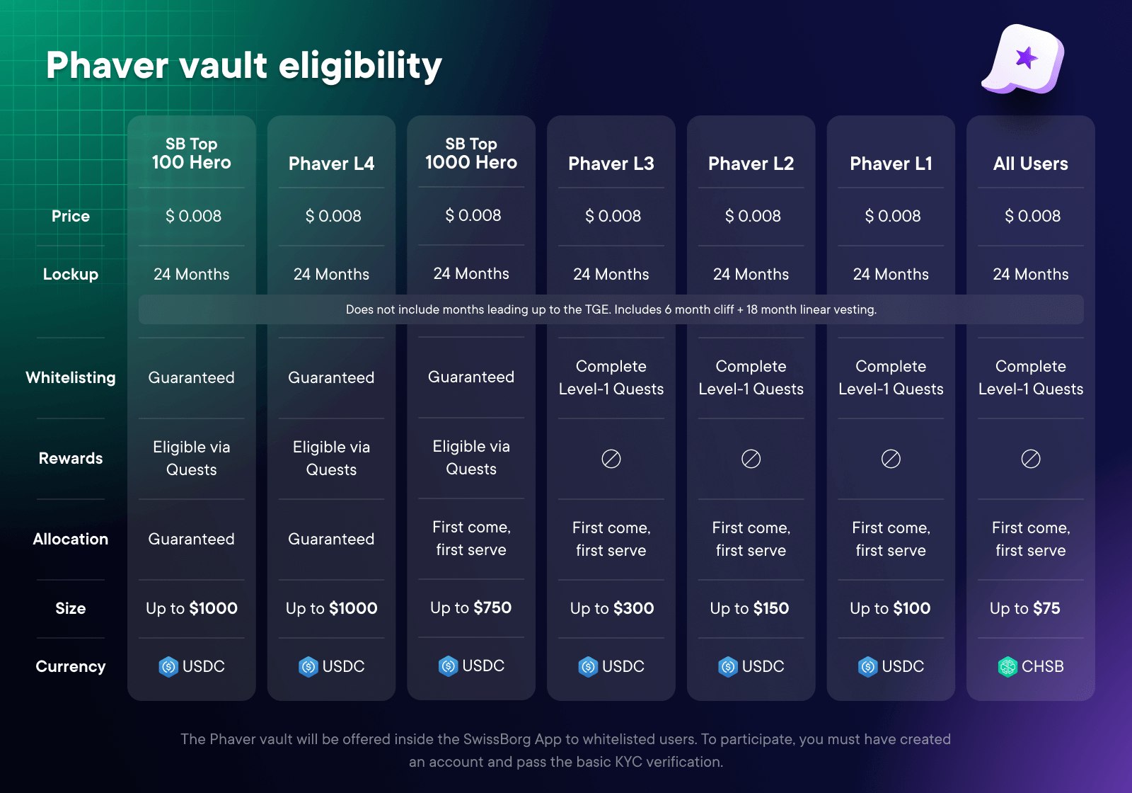 Early Deal Vaults Description