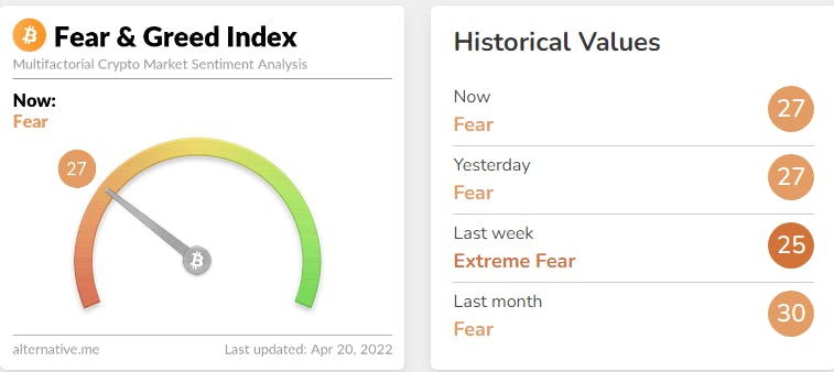 Fear & Greed Index crypto