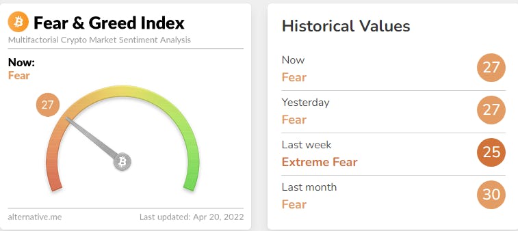 Fear & Greed Index crypto