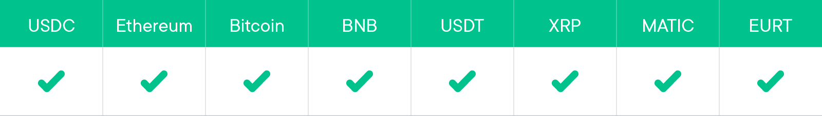 Smart Yield wallets covered in this report