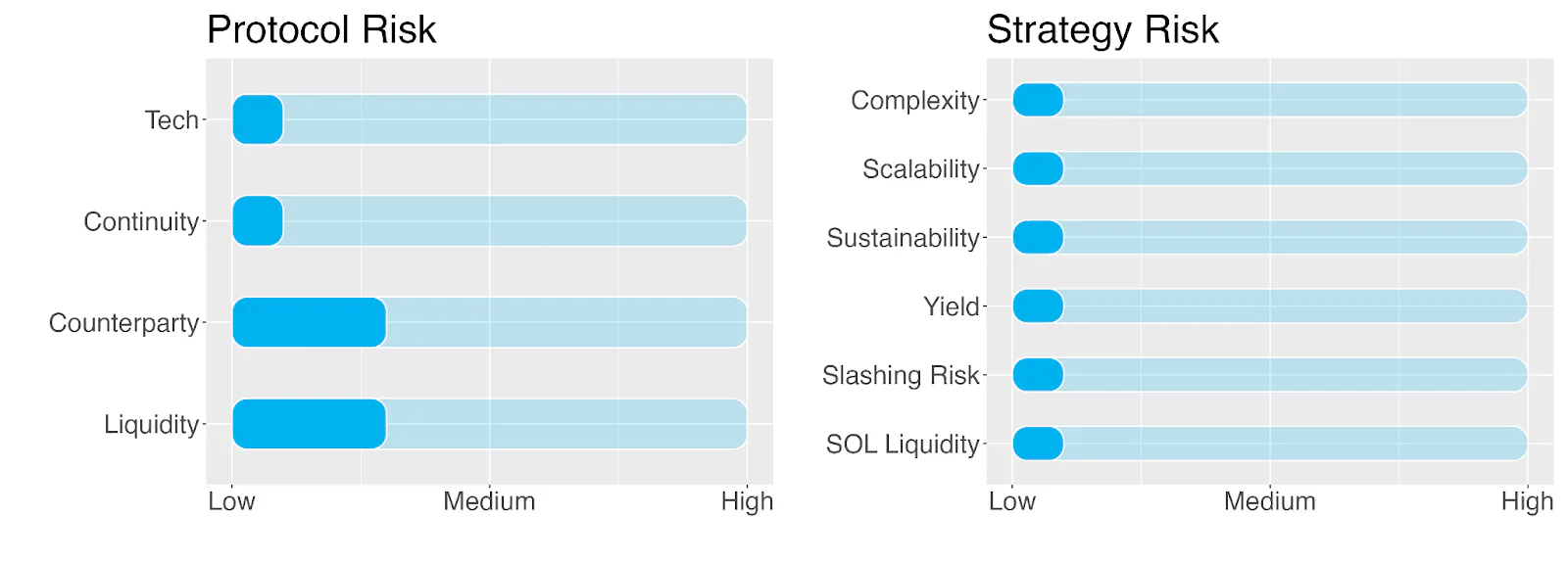 SOL Earn Strategy - Risk Report