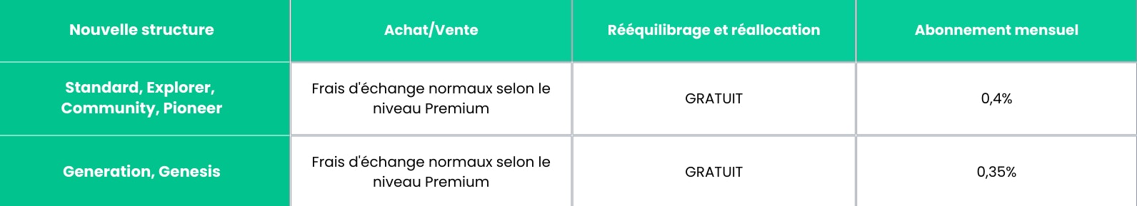 Nouvelle structure des frais