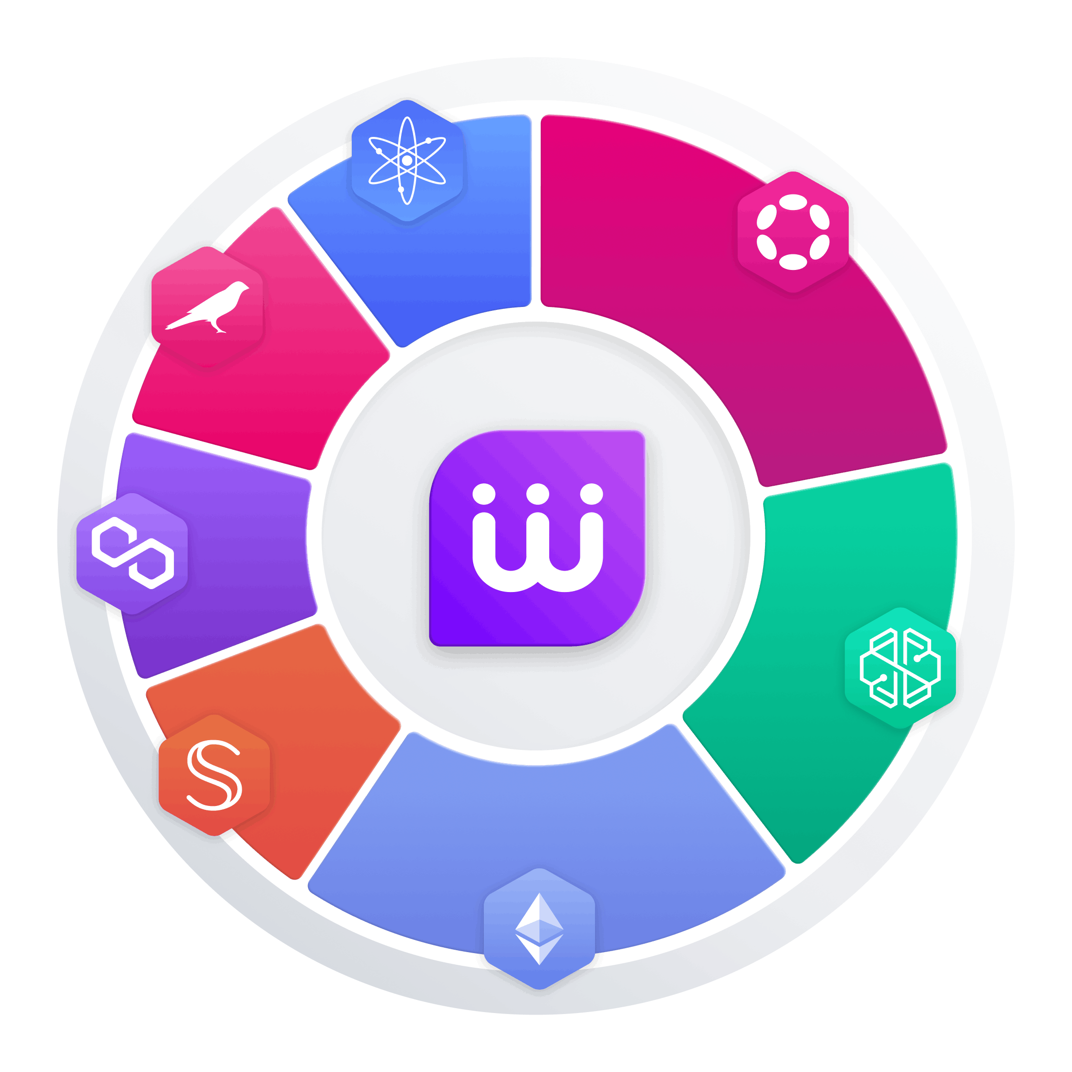 Web 3 thematics