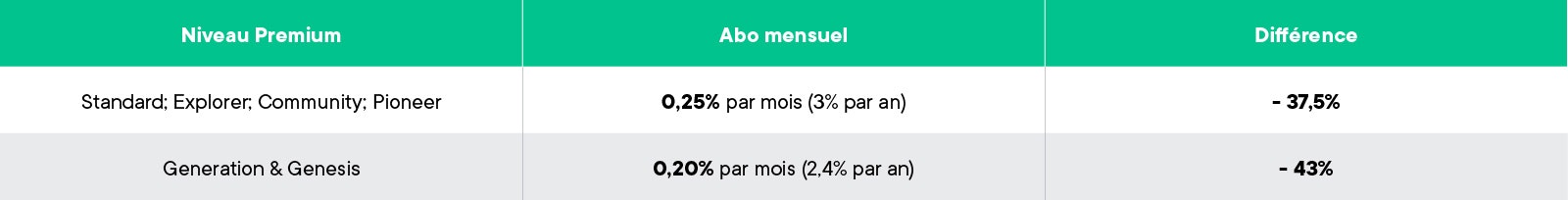 Nouvelle structure des frais