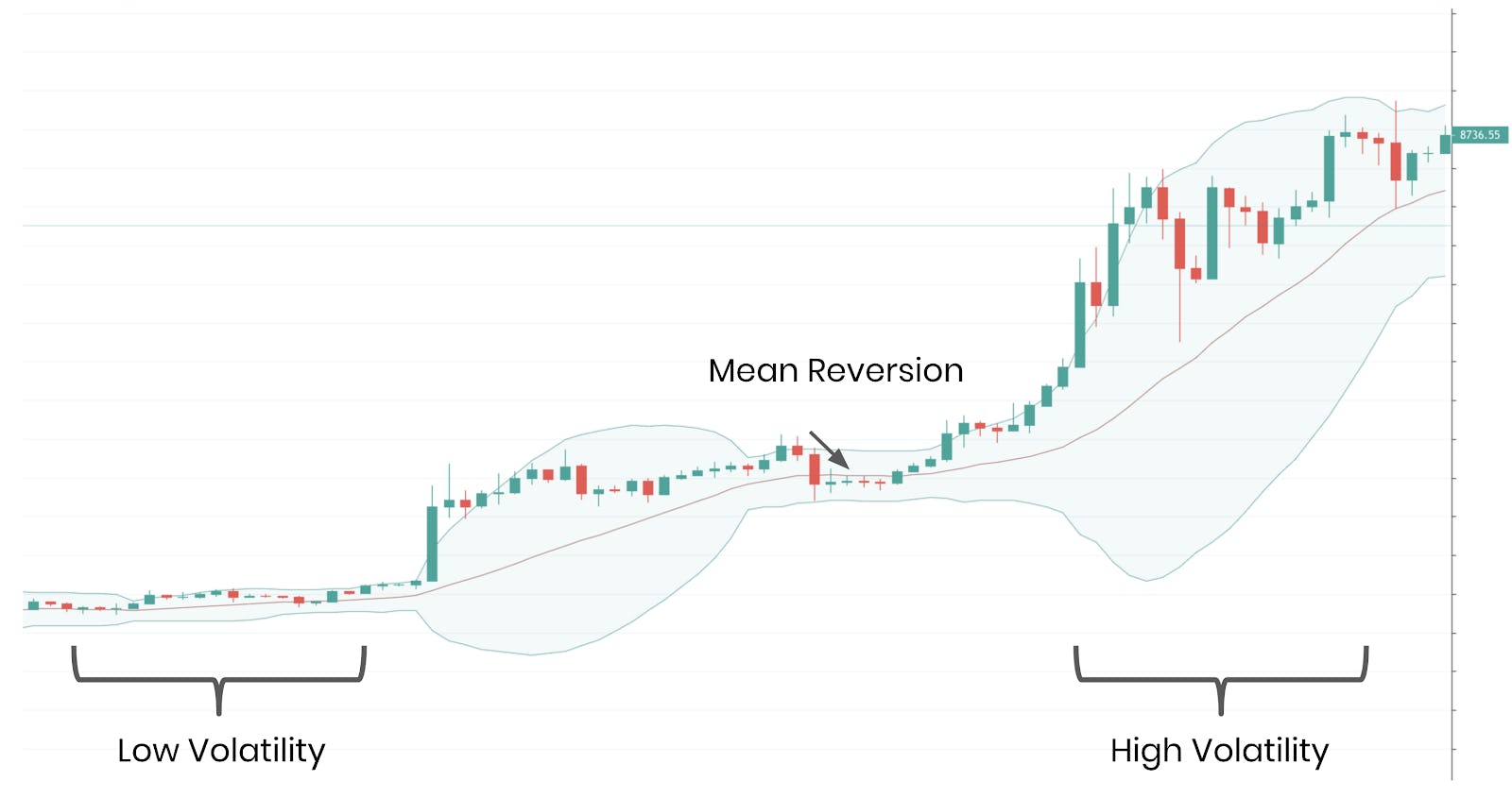 Bollinger Bands