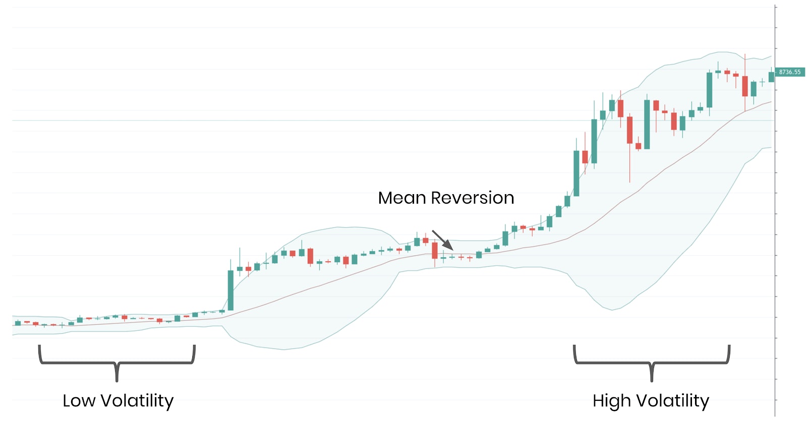 Bollinger Bands