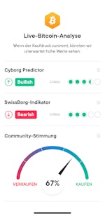 Asset Analysis