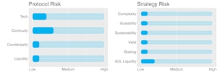 SOL Earn strategy - Protocol & Strategy Risks