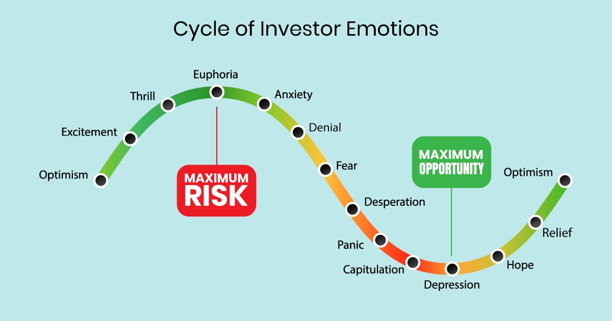 Cycle of market emotions : Contrarian Investing approach (Dantheman, Steemit, 2016)
