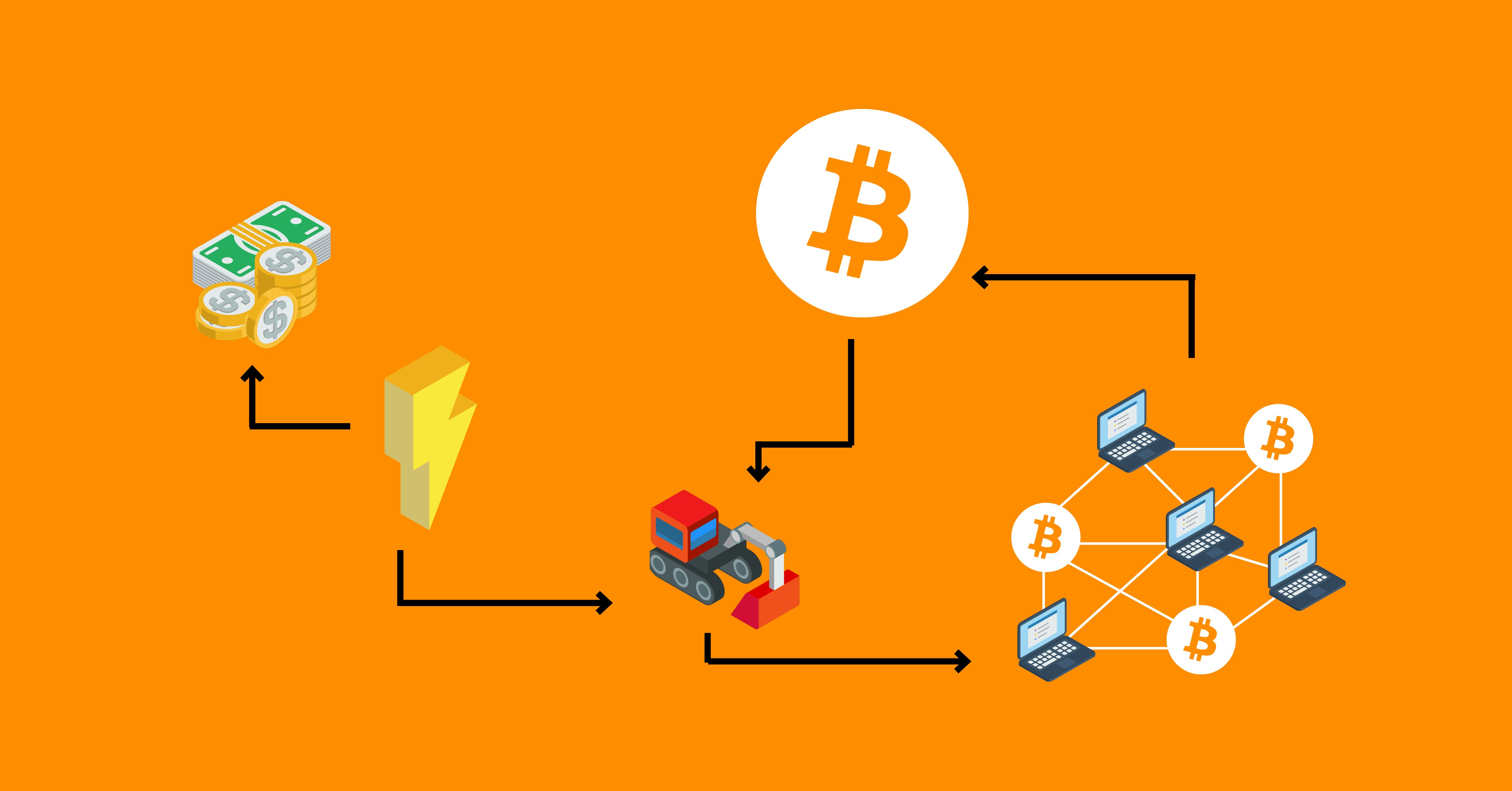 Transaction on the Bitcoin Blockchain
