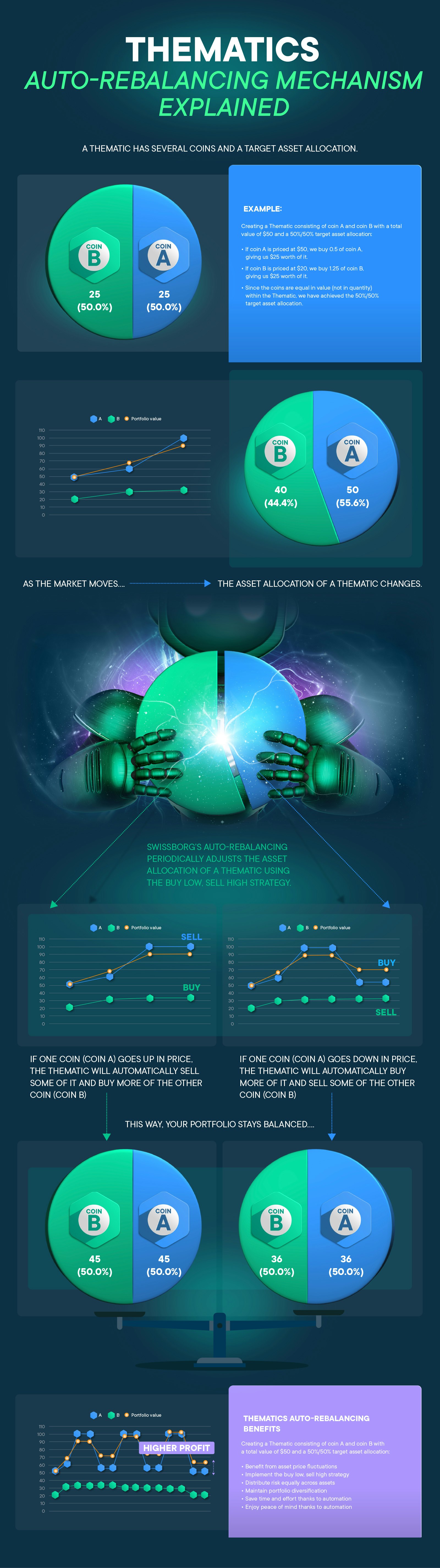 Rebalancing Infographic