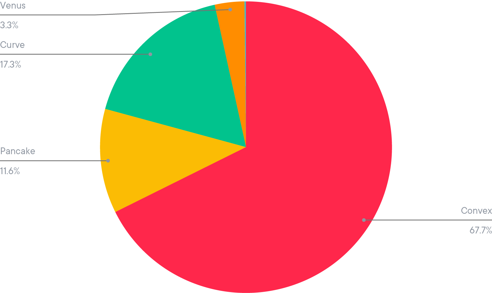Allocation de l’USDC/USDT Smart Yield (31-10-2021)