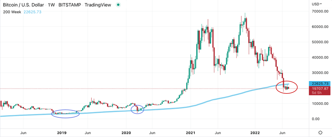 Graphique en chandeliers BTC/USD sur un jour (Bitstamp). Source : Trading View.