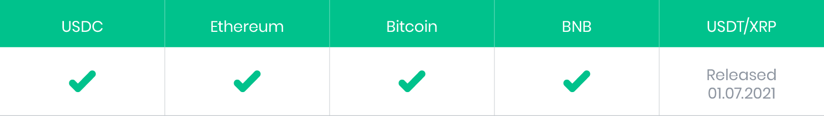 Smart Yield wallets covered in this report