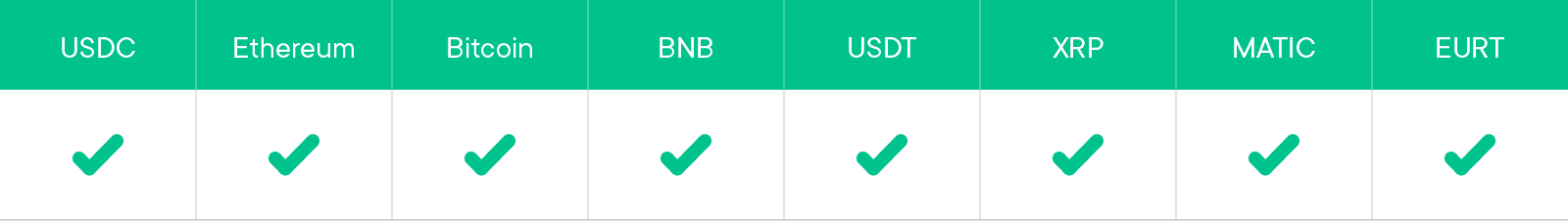 Smart Yield wallets covered in this report