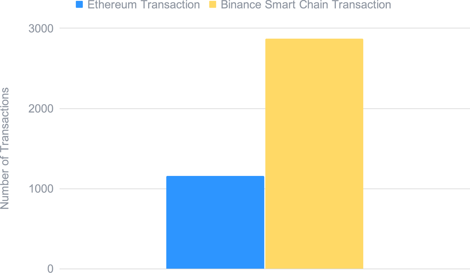 The Smart Yield strategy optimiser total transactions