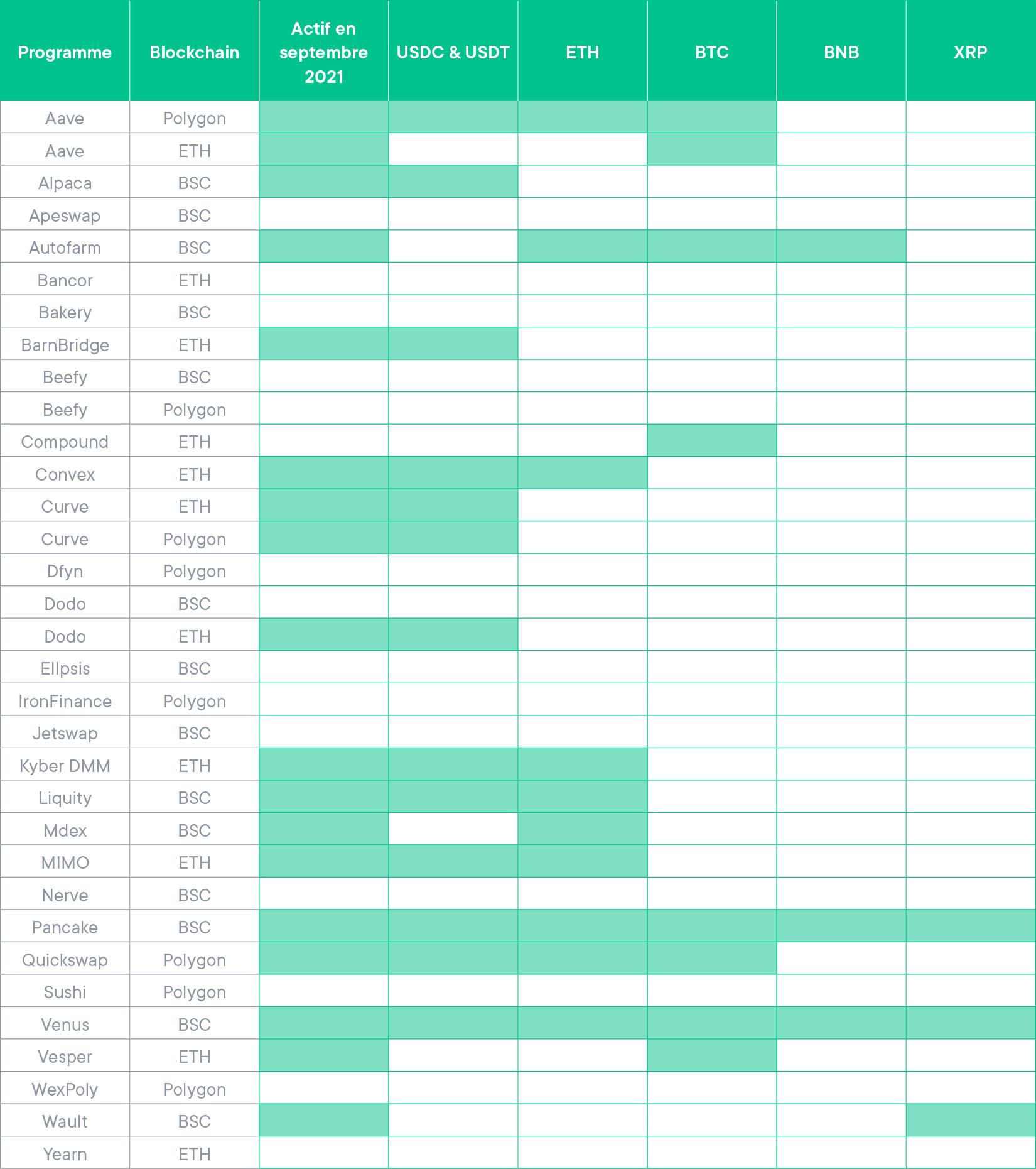 L'allocation de l'optimiseur de stratégie du Smart Yield