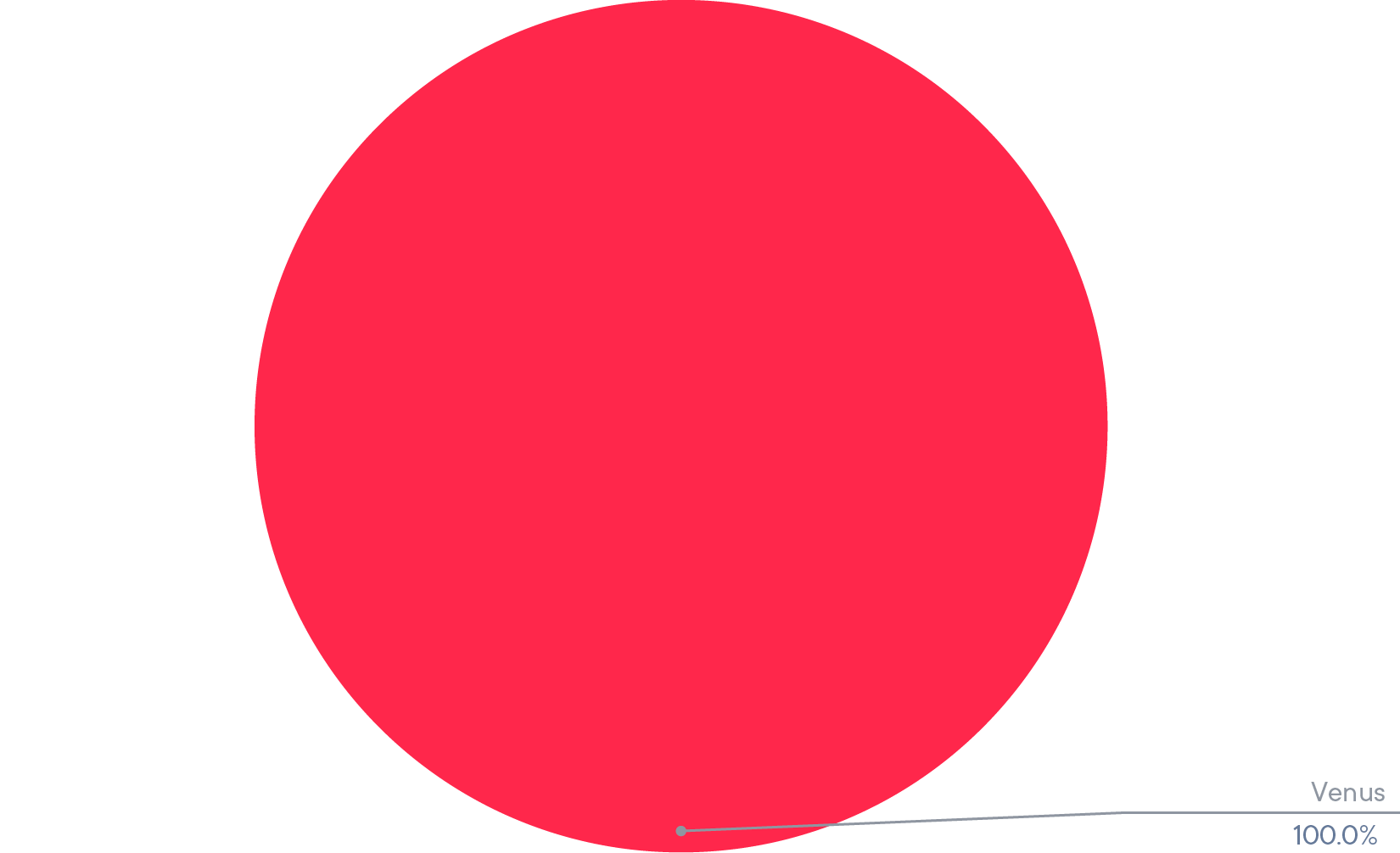 Allocation du XRP Smart Yield (31-08-2021)