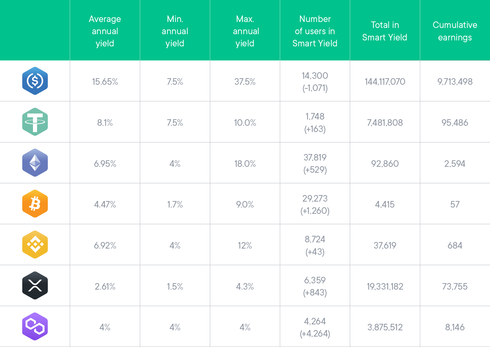 Smart Yields September Results