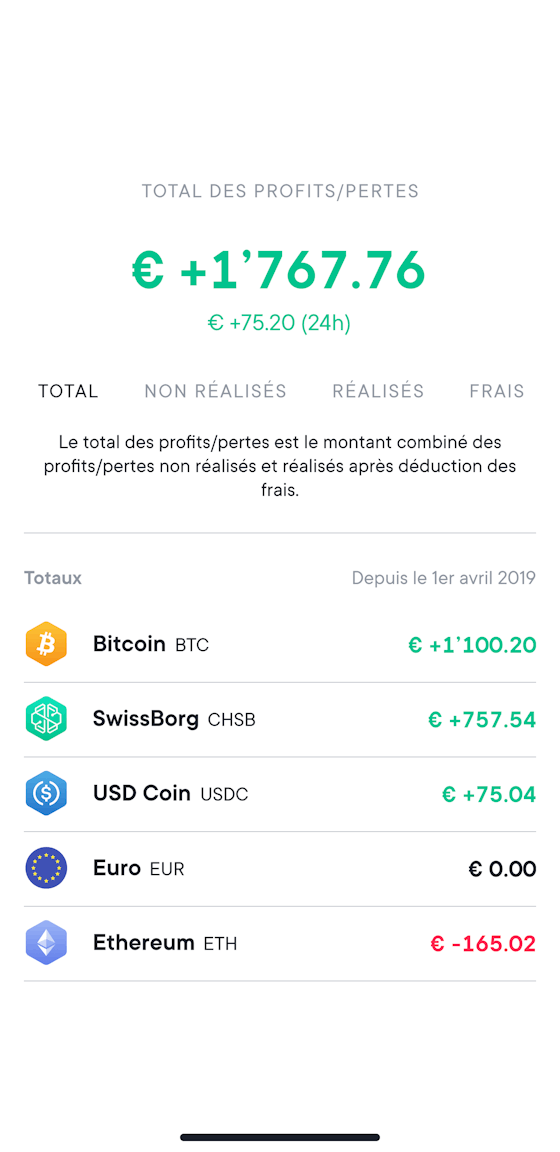 Portfolio profit screen