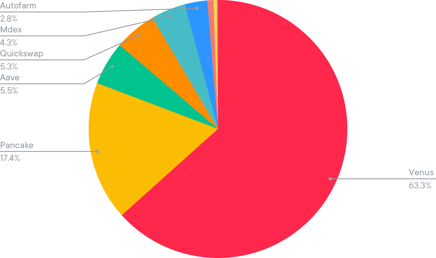 Allocation du BTC Smart Yield (31-07-2021)